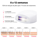 Depilador Definitivo com Tecnologia IPL